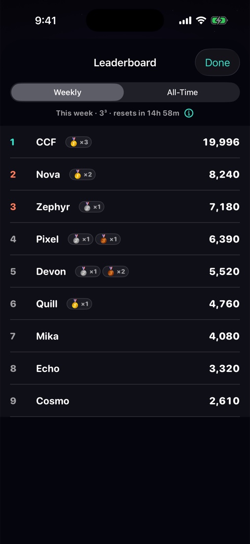 ByteCube worldwide leaderboard with weekly and all-time filters