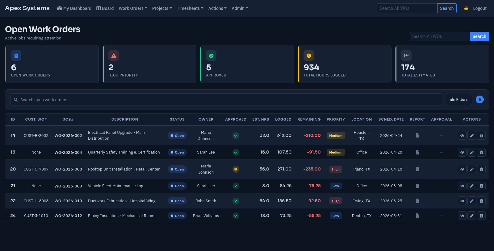 WOMBAT — Open Work Orders dashboard in dark mode